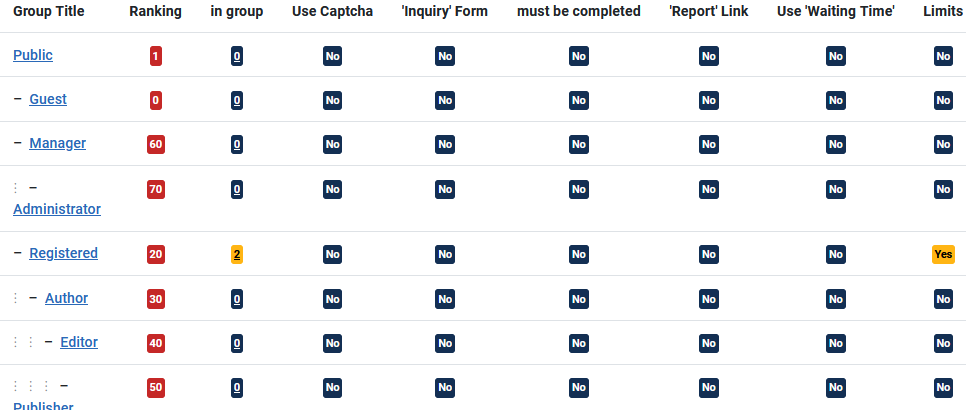 V4 User group settings with limits set2024 12 25 203909